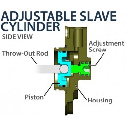 REKLUSE RadiusCX (DDS) Clutch System