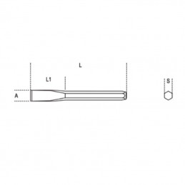 BETA Flat Chisels