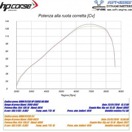 HP CORSE 4-Track Silencer